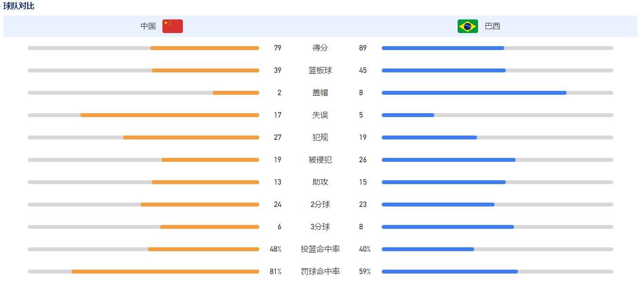 埃尔马斯现年24岁，本赛季至今为那不勒斯出战16场比赛，打进2球，出场时间478分钟。